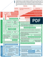 2019 2030s Mid-2020s: (Target: 2023 Proposal of Business Models by Operators