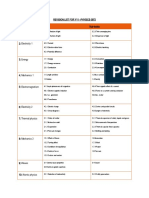 Revision List For Y11 - Physics 0972 Topic Sub-Topics 1: Light