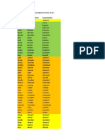 Comparative-Superlative Words List