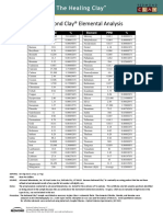 Redmond Clay® Elemental Analysis: Element PPM % Element PPM %