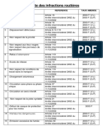 Liste Des Infractions Courantes PDF