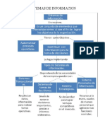 Sistemas de Informacion