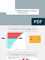 Tasa de Mortalidad A Nivel Nacional