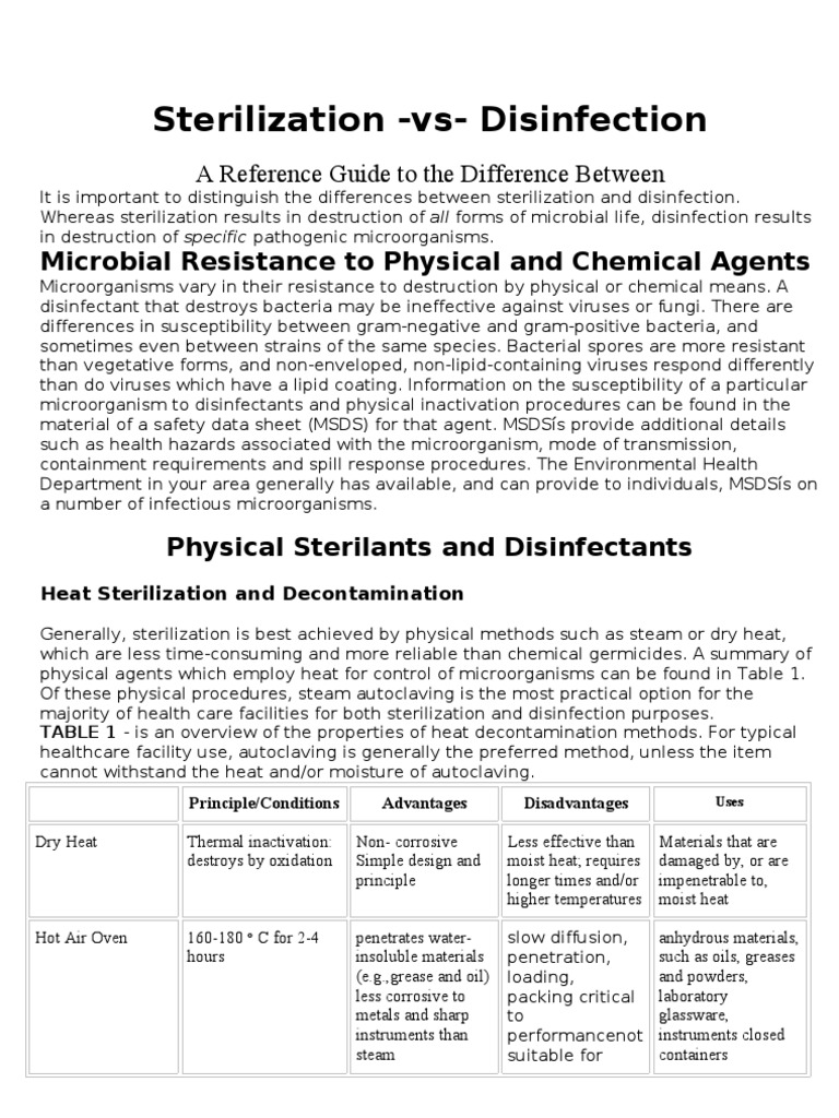 Sterilization VsDisinfection A Reference Guide To The Difference