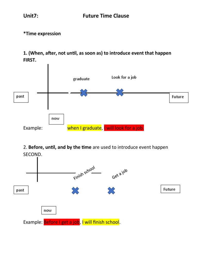 Future Time Clauses Explained | PDF
