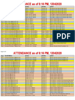 ATTENDANCE as of 816 PM, 12042020