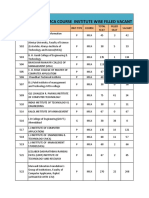 Second Round Mca Course Institute Wise Filled Vacant