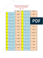 Senarai Kosa Kata Mengikut Wazan-Bab - 5