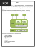 UNIT-1 Operating System - Concepts:: Definition