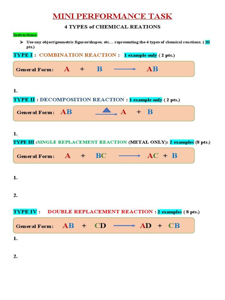 4 Types of Chemical Reactions Guide | PDF