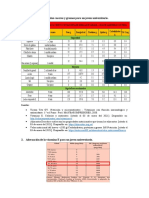 Dosificación en Medidas Caceras y Gramos