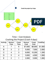 Crash The Project by 4 Days: Act. Imed. Pred. Time