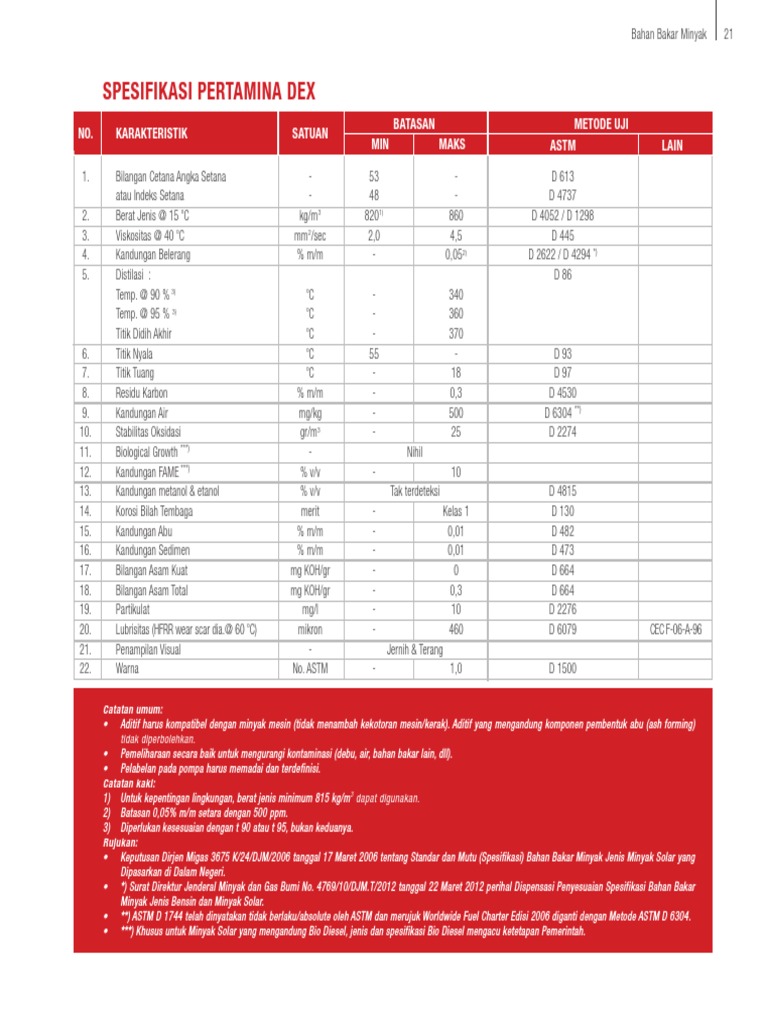 Pertamina Dex PDF | PDF