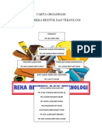 Carta Organisasi RBT