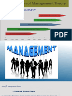 Evolution of Management Theories