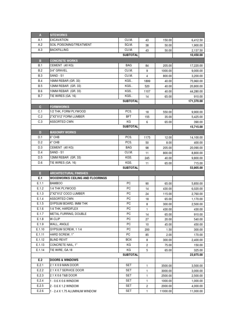 Construction Cost Breakdown Summary | PDF | Materials | Building Technology