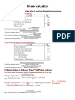 Share Valuation: 1. Intrinsic Value Method/net Worth Method/assets Base Method