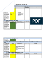 Teacher To Teacher Mentorship Programs: Rwarirwe Project Work Plan Year 2