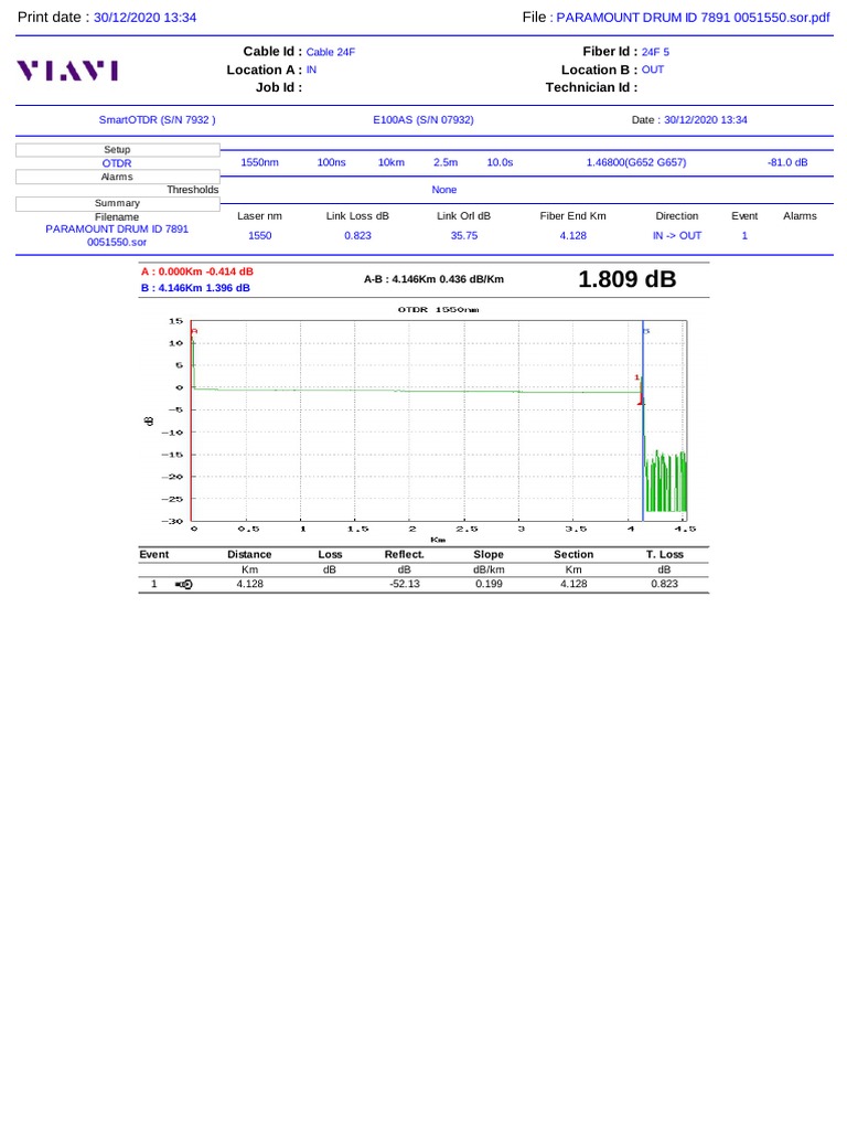 OTDR Test Report for Fiber Cable 24F | PDF