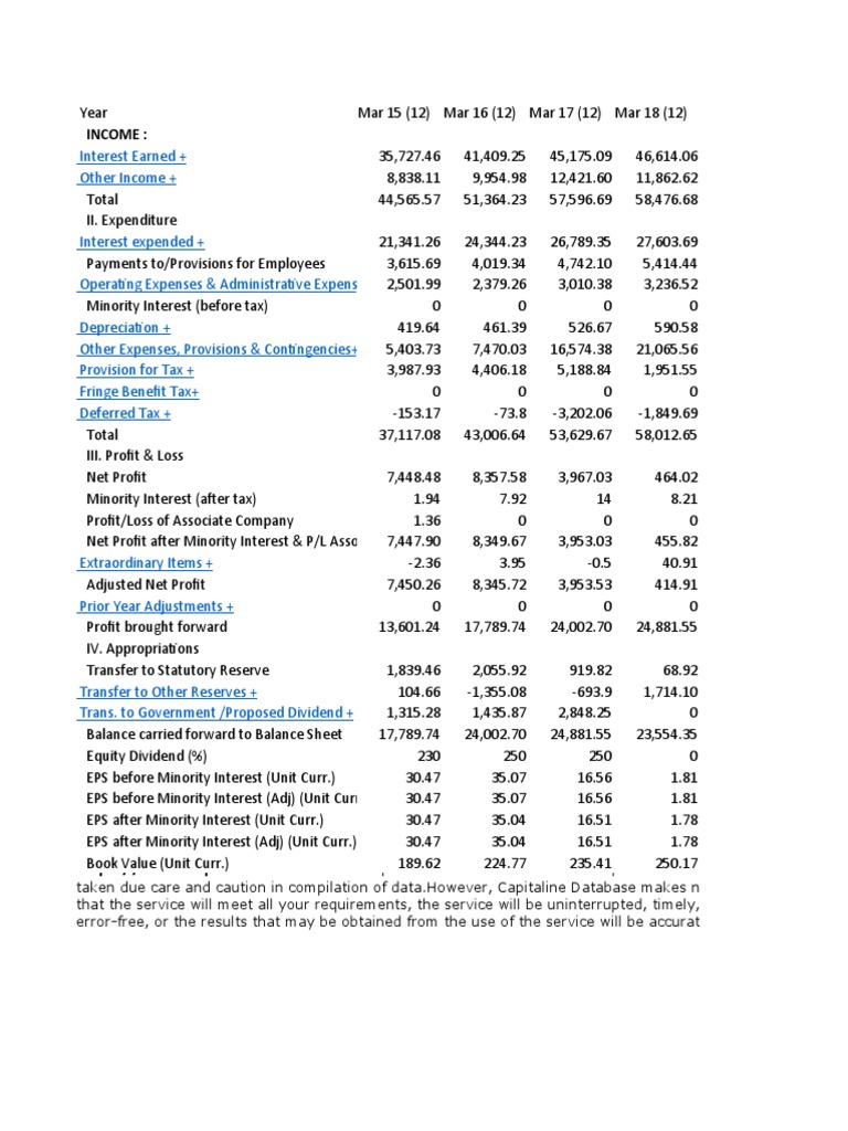 Capitaline Aws Database