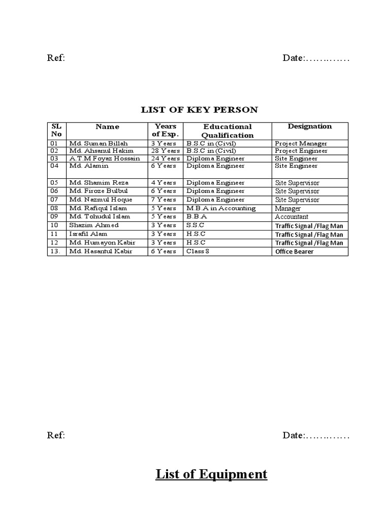 List of Equipment: Ref: Date: . | PDF