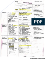 Terapi Corticosteroid, Terapi Antifungal