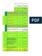 Action Plan Report: S.No. Observation Department Responsibilty