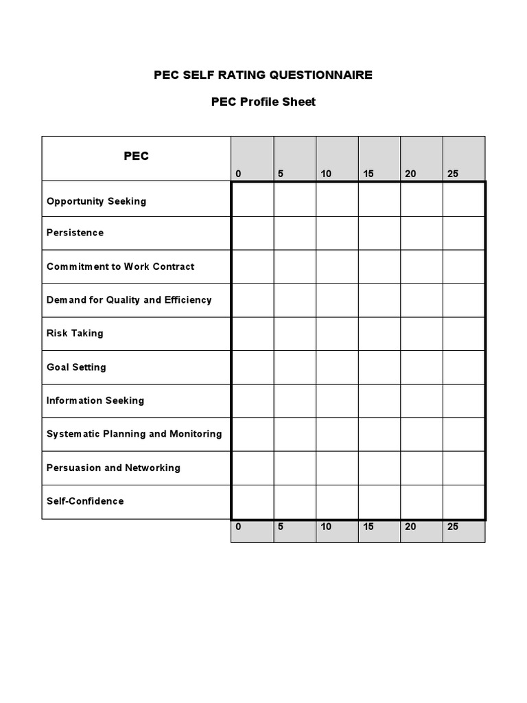 PECs Self Rating Questionnaire Profile Sheet 1 PDF