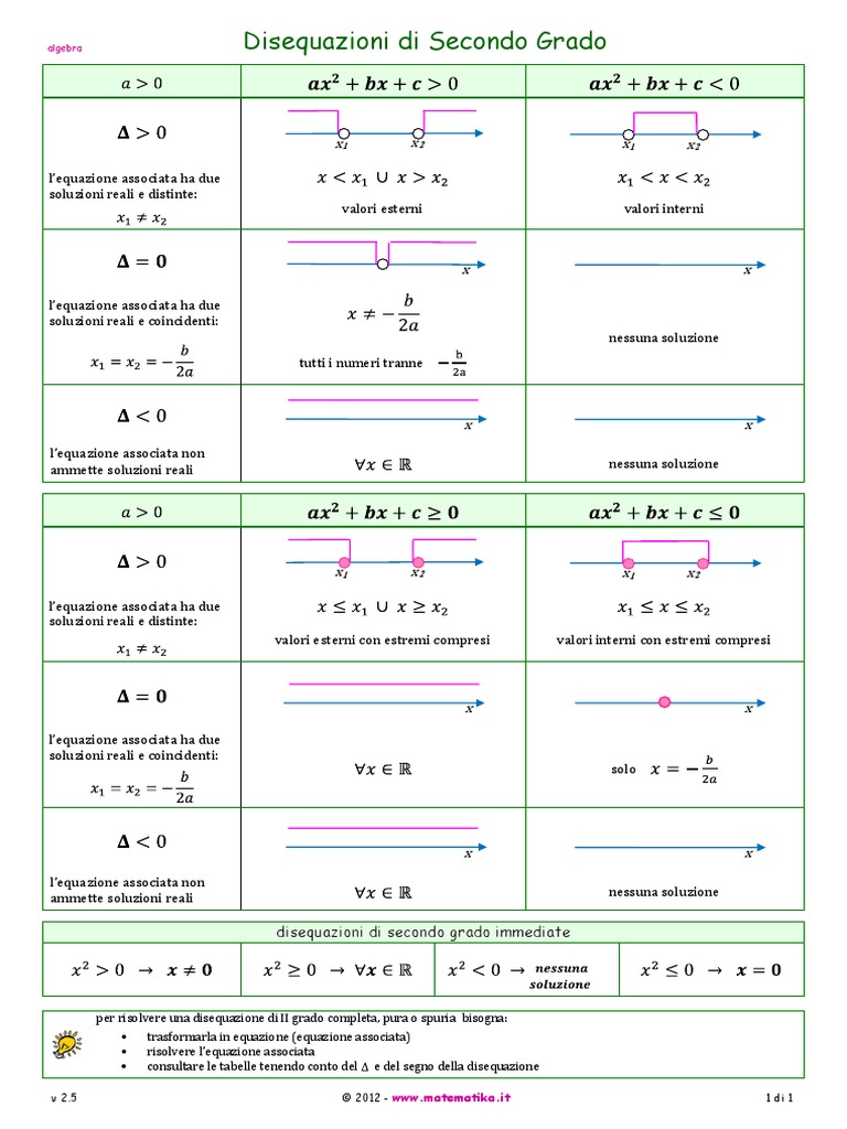Schema Disequazioni - Secondo - Grado PDF | PDF