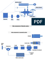 Hydraulic Cylinder: Main Components of Hydraulic System