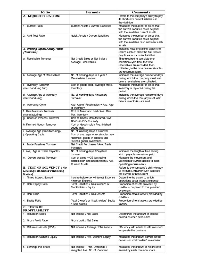 Financial Ratios Formula | PDF | Dividend | Equity (Finance)