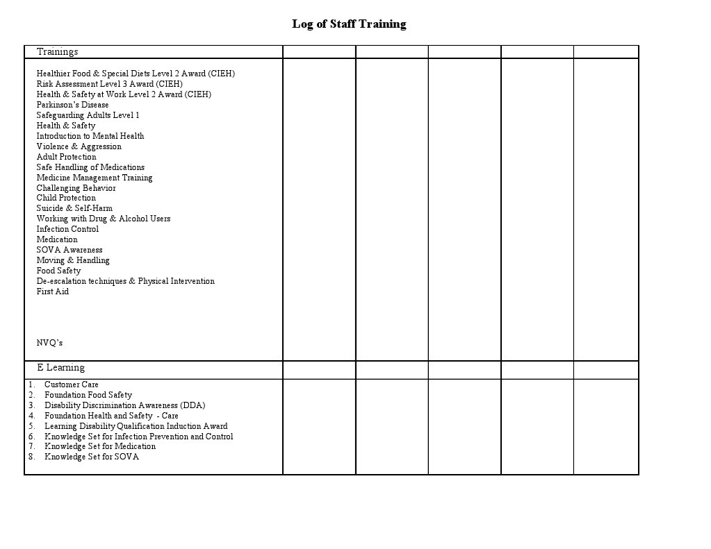 Staff Training Log and Certifications | PDF