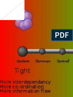 Tight: More Interdependancv More Co-Ordination More Information Flow