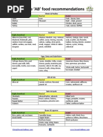 Blood Type Diet - AB Type