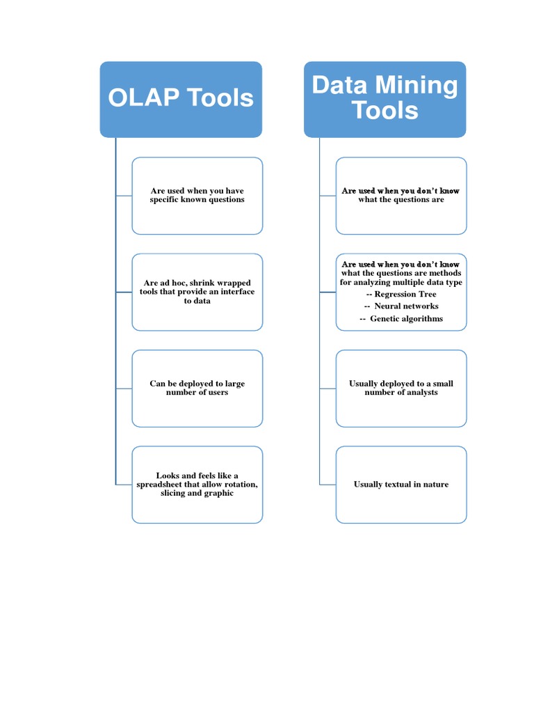 OLAP vs Data Mining Tools Explained | PDF