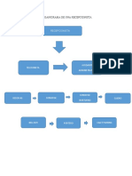 Organigrama de Una Recepcionista