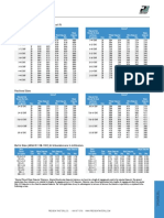 Technical Data: Diameter - Pitch Combinations For Class of Fit