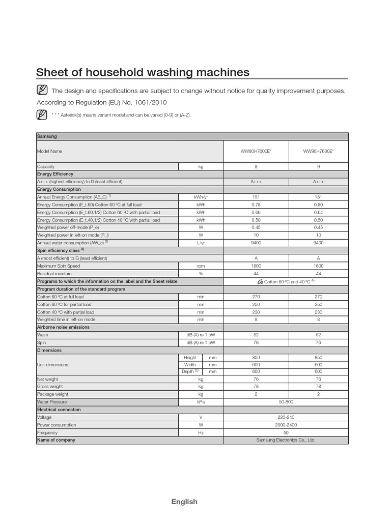 Sheet of Household Washing Machines | PDF | Clothes Dryer | Home Appliance