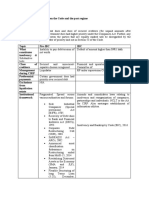 Key legal differences between past regime and IBC