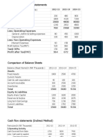 Comparison of Income Statements: Total Sales 2000 4800 8000 Gross Profit 760 1968 3200 Less: Operating Expenses