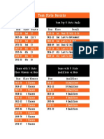 Team State Records