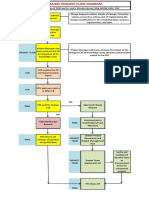 Change Request Flow Diagram