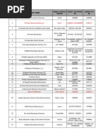 122 Agencies List As On 14th December 2015