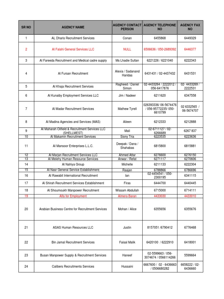 UAE Recruitment Agencies Directory | PDF | Labor | Economies