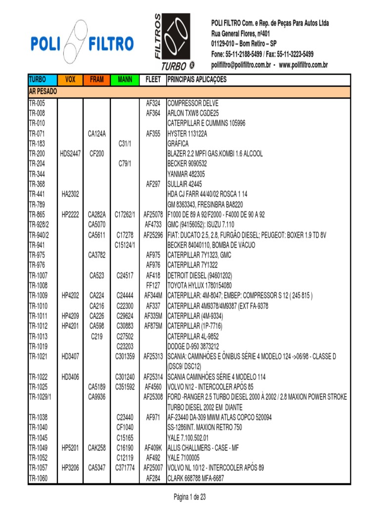 FREE Sample Oil Filter Cross Reference Chart Templates In