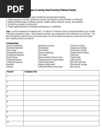 Principles of Learning Visual Review