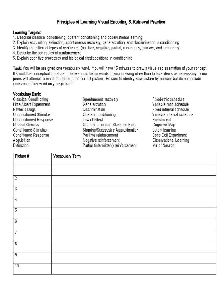 Principles of Learning Visual Review | PDF