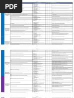 OEB NIST Privacy Security Controls SAQ 20170410