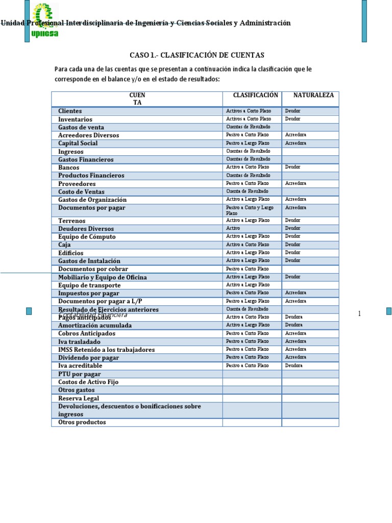 Clasificación de Cuentas Contables | PDF | Estado de resultados ...