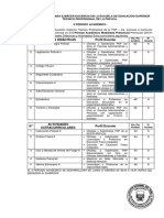 Convocatoria Ii Per. Prom. 2019-I